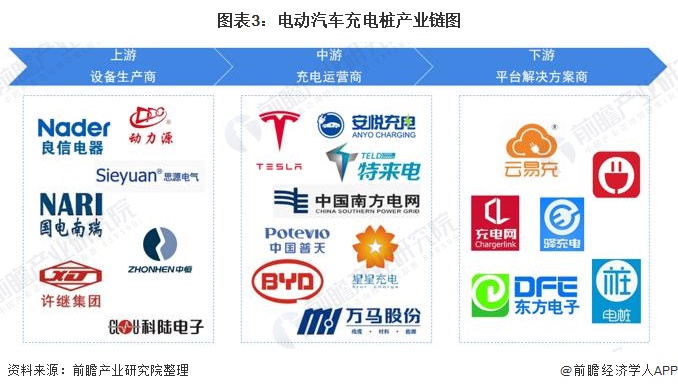 关于国内足球产业链“人才+设备+场馆”融合发展格局形成的信息